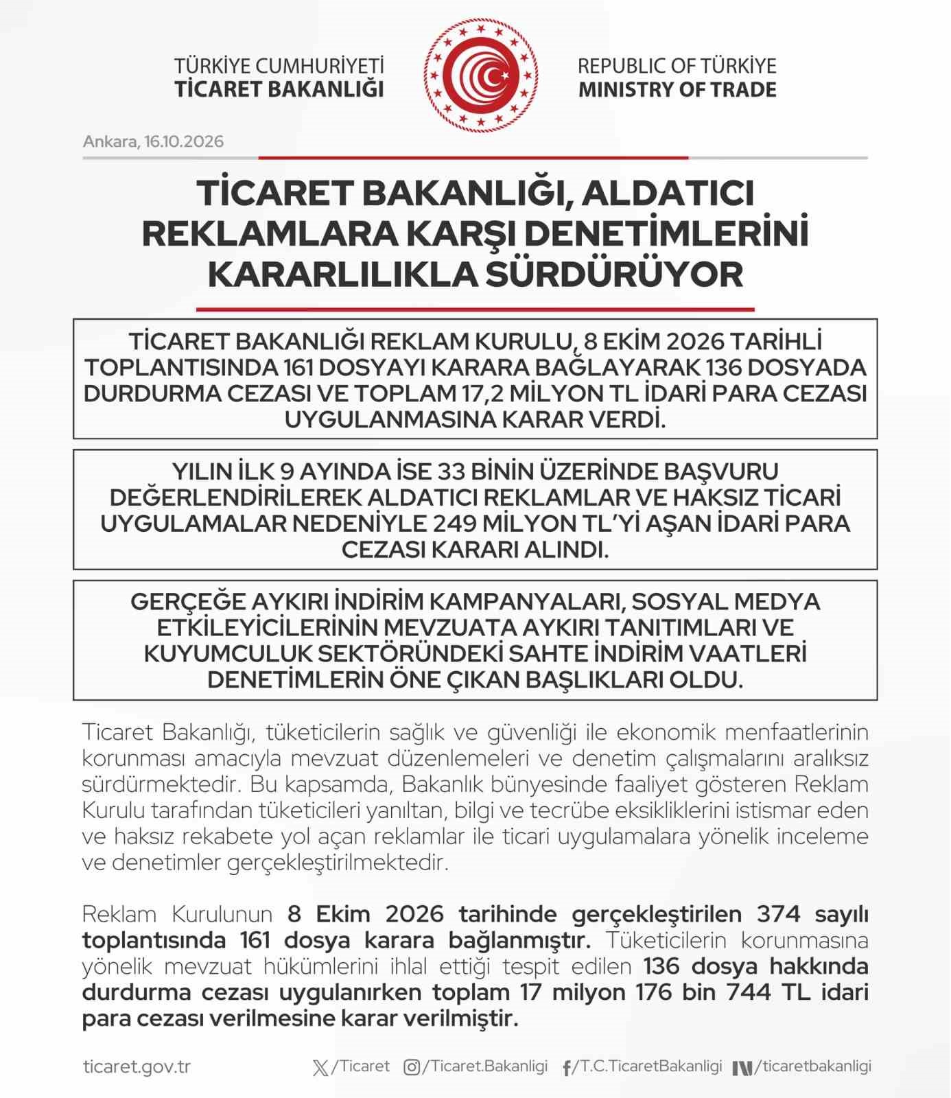 Reklam Kurulu aldatıcı reklamlar için 9 ayda 249 milyon lirayı aşkın ceza kesti