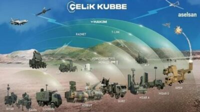 Türkiye’nin savunma sanayisindeki lider kuruluşlarından ASELSAN, 27 Ağustos tarihini işaret