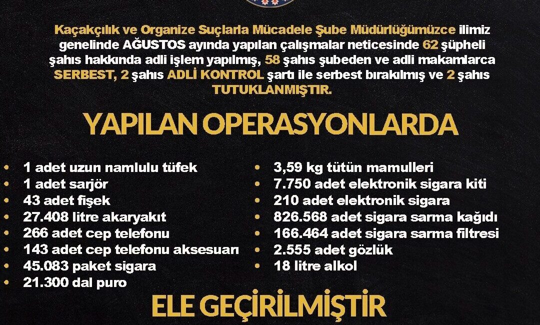 Diyarbakır’da kaçaklık operasyonları: 2 tutuklama Diyarbakır’da ağustos ayında düzenlenen operasyonlarda 62 şüpheli yakalandı, 2’si tutuklanarak