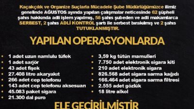Diyarbakır’da ağustos ayında düzenlenen operasyonlarda 62 şüpheli yakalandı, 2’si tutuklanarak