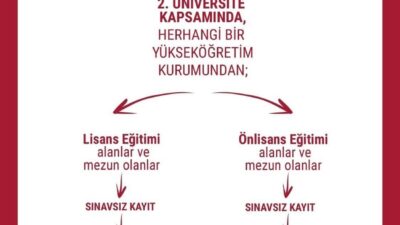Anadolu Üniversitesi Açıköğretim Sistemi, farklı alanlarda uzmanlaşmak ve kariyerinde yeni