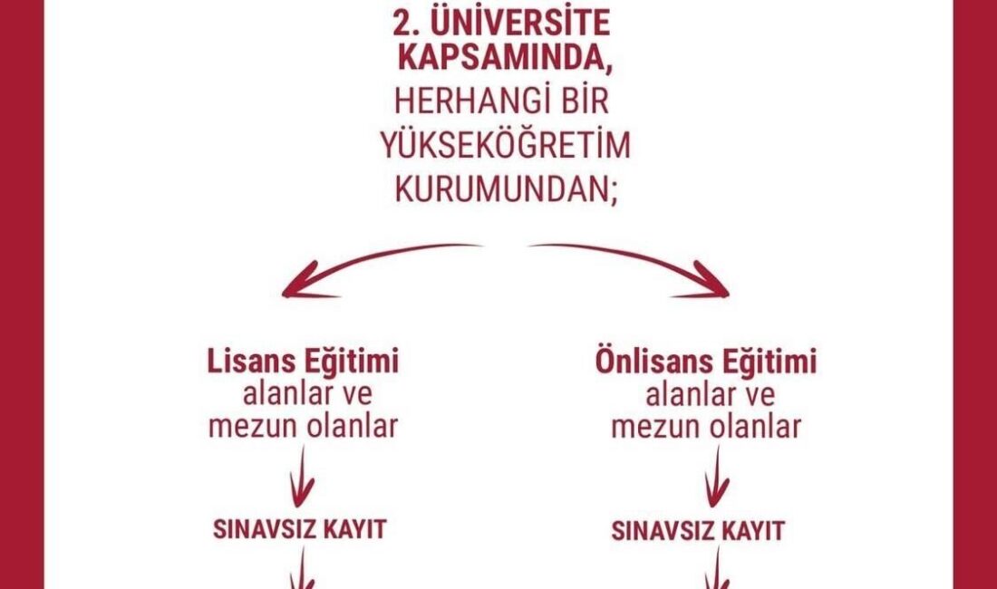 Anadolu Üniversitesi, öğrencilerini medya ve iletişim sektöründe başarıya hazırlamak amacıyla