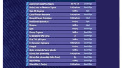 Kayseri Büyükşehir Belediyesi’nin bünyesinde faaliyet gösteren, kültür-sanat ve mesleki eğitim