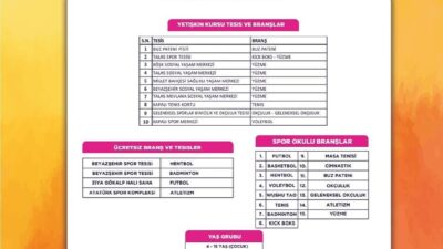 Kayseri Büyükşehir Belediyesi’nin 15 spor tesisinde düzenleyeceği futboldan basketbola, okçuluktan