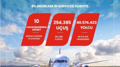 Türk Hava Yolları yer hizmetleri iştirakçisi Türk Yer Hizmetleri Anonim