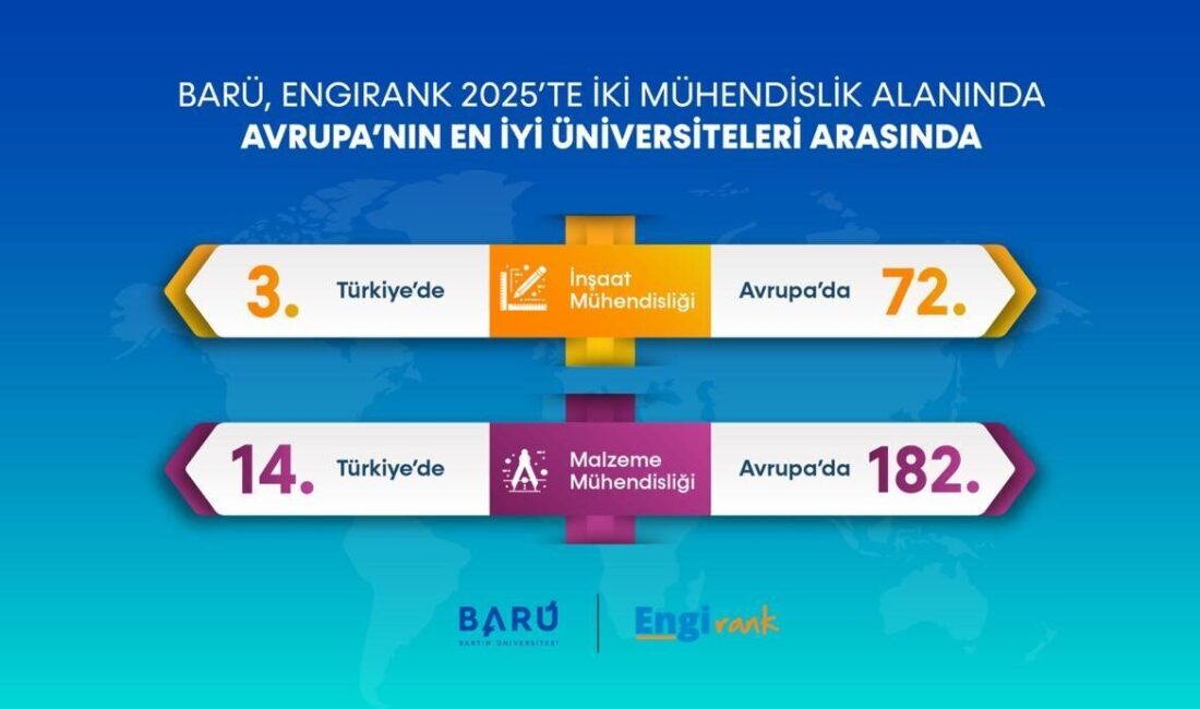 Bartın Üniversitesi (BARÜ) EngiRank 2025 sıralamasında “İnşaat Mühendisliği” alanında Türkiye’nin