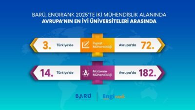 Bartın Üniversitesi (BARÜ) EngiRank 2025 sıralamasında “İnşaat Mühendisliği” alanında Türkiye’nin