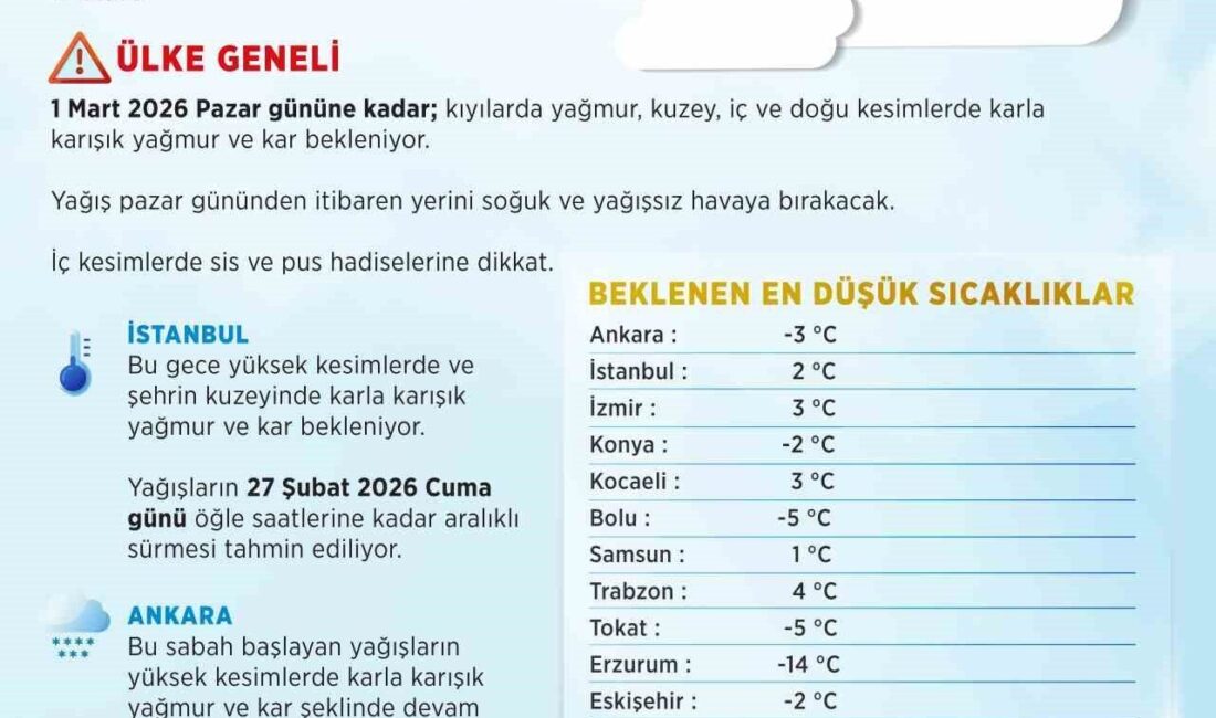 Meteoroloji Genel Müdürlüğü’nün son değerlendirmelerine göre Balkanlar üzerinden gelen soğuk