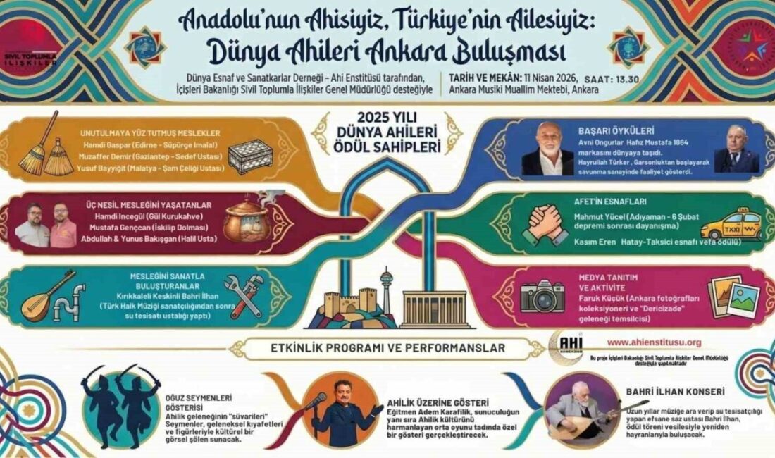 Dünya Esnaf ve Sanatkarlar Derneği, Ahi Enstitüsü tarafından ‘Dünya Ahileri