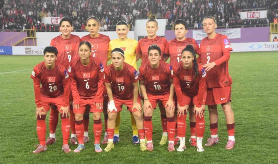 A Milli Kadın Futbol Takımı, 2027 FIFA Kadınlar Dünya Kupası