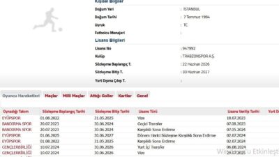 Trabzonspor, yeni sezon kadro planlaması kapsamında transfer çalışmalarını sürdürürken, Gençlerbirliği