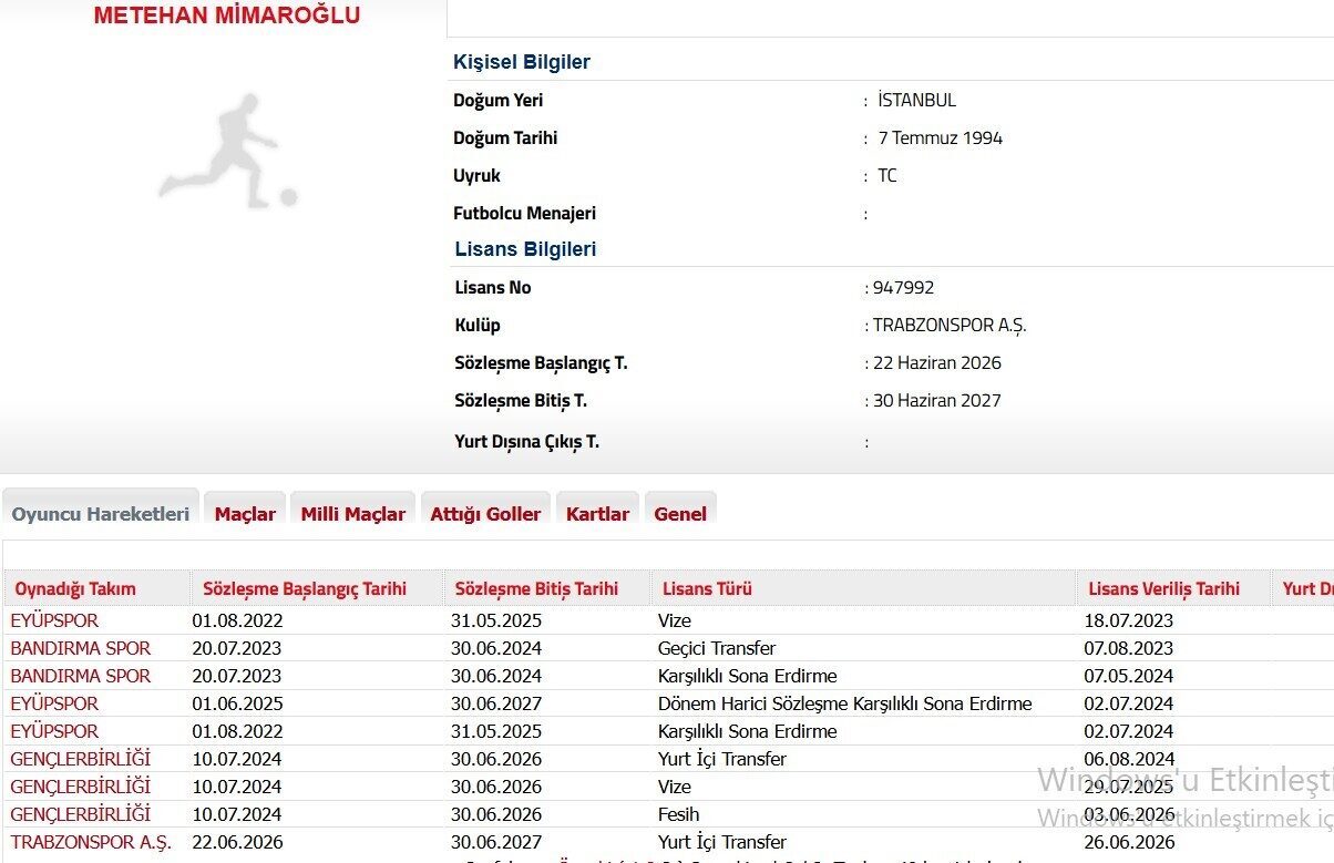 Trabzonspor, yeni sezon kadro planlaması kapsamında transfer çalışmalarını sürdürürken, Gençlerbirliği