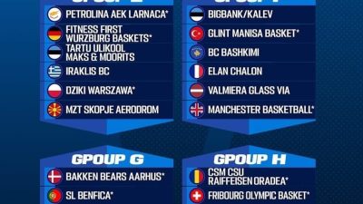 FIBA Basketbol Şampiyonlar Ligi (BCL) eleme turunda mücadele edecek olan