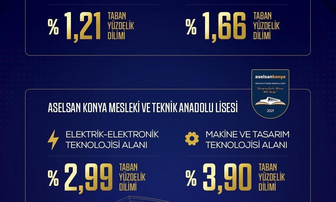 ASELSAN Mesleki ve Teknik Anadolu Lisesi (MTAL) ile ASELSAN Konya