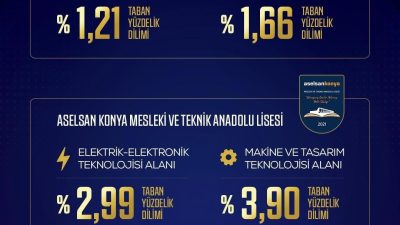 ASELSAN Mesleki ve Teknik Anadolu Lisesi (MTAL) ile ASELSAN Konya